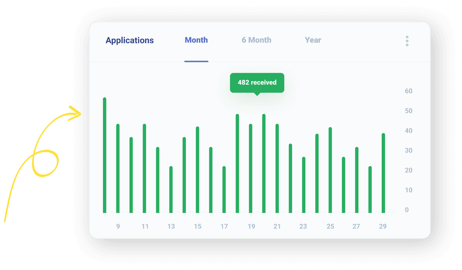 dashboard2